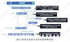如何高效申请多个小狐钱