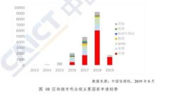 轻松掌握：小狐钱包中文